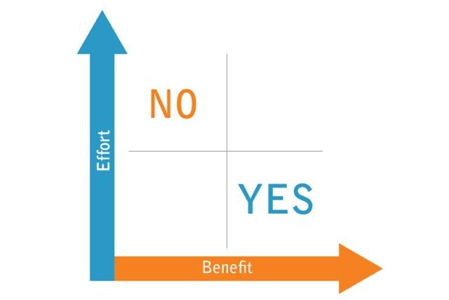 Radius Teknologies, LLC can help to reduce your total cost of ownership (TCO)